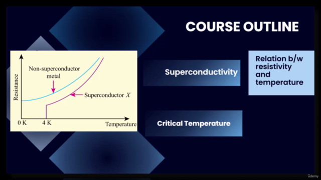 Superconductivity: The Quantum Revolution in Materials – Screenshot 1