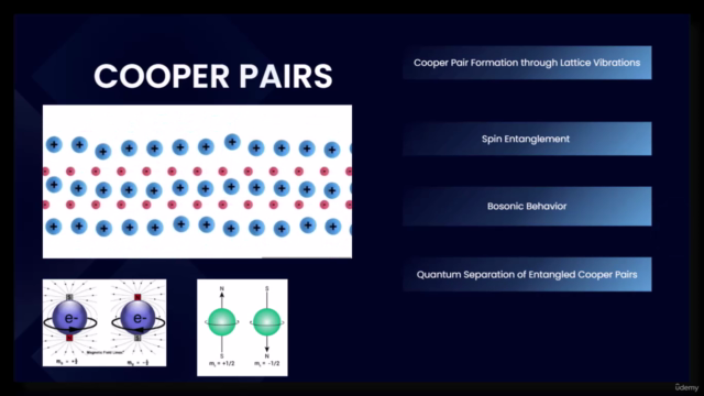 Superconductivity: The Quantum Revolution in Materials – Screenshot 2