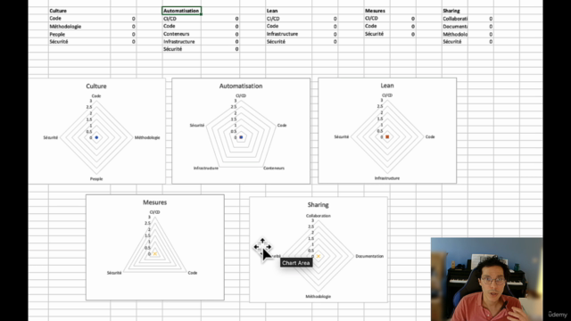 Introduction au DevSecOps : La Culture et la Méthode – Screenshot 3