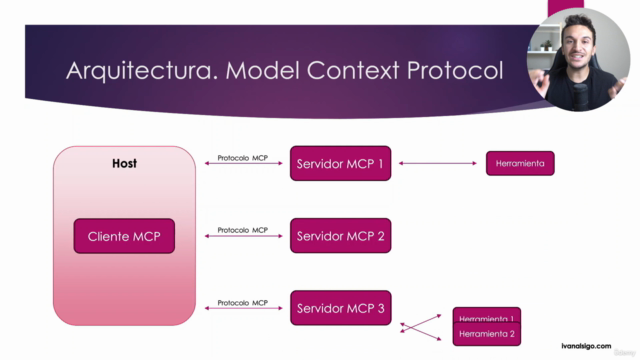 Curso Completo MCP. Aprende Model Context Protocol en 1 Día – Screenshot 1