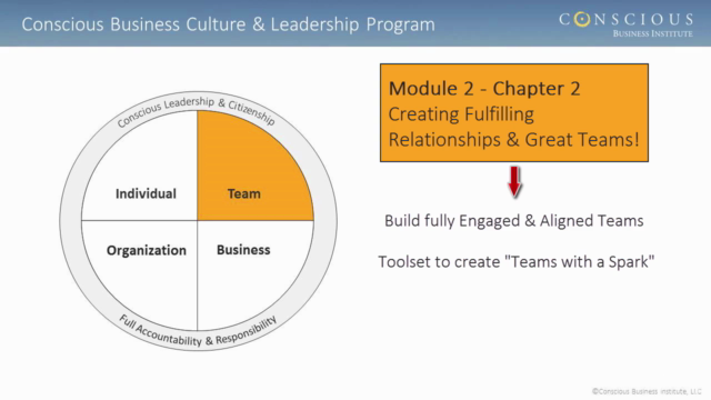Conscious Business: Building Collaborative & Engaged Teams - Screenshot_01