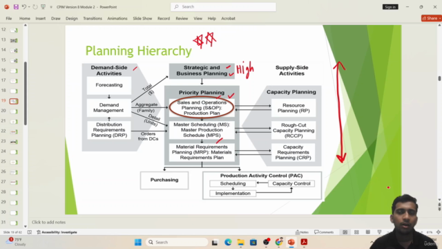 APICS CPIM - Sales & Operations Planning ( Module 2 ) – Screenshot 2