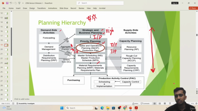 APICS CPIM - Sales & Operations Planning ( Module 2 ) – Screenshot 4