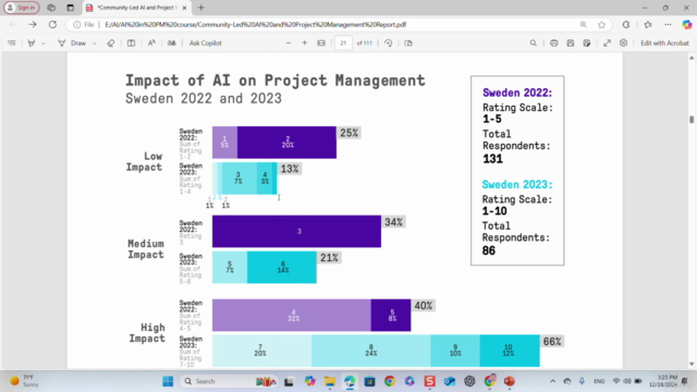AI In Project Management & Manage AI Projects – Screenshot 2