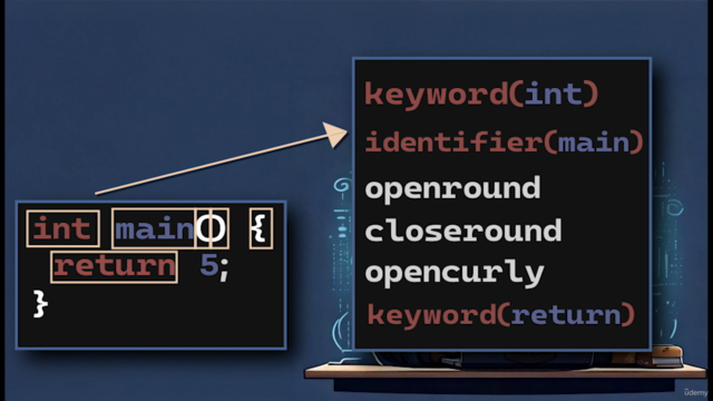 Coding a C compiler in Javascript – Screenshot 2