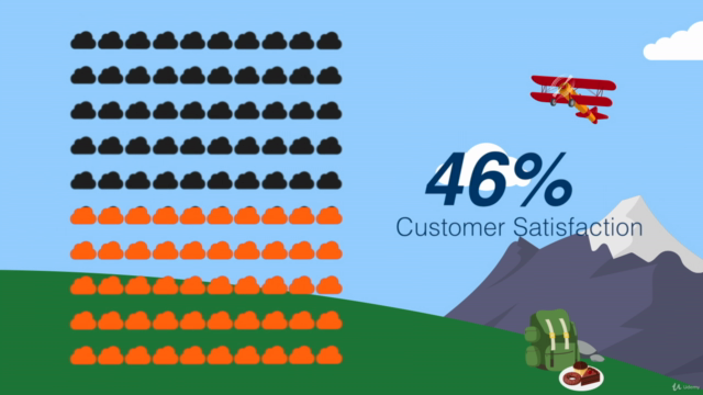 Pardot Training: Get up and running with Salesforce Pardot – Screenshot 3