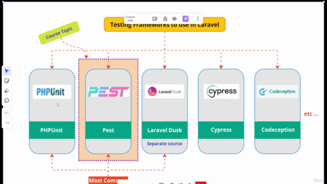 Laravel Testing Series Part 2: Mastering Pest PHP – Screenshot 1