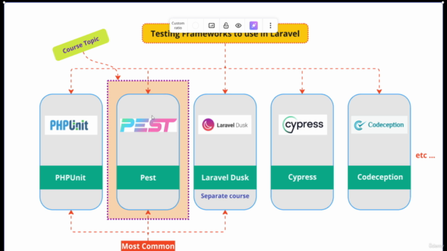 Laravel Testing Series Part 2: Mastering Pest PHP – Screenshot 2
