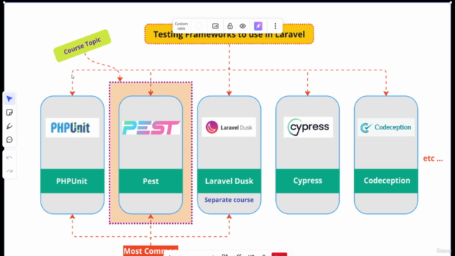 Laravel Testing Series Part 2: Mastering Pest PHP – Screenshot 3
