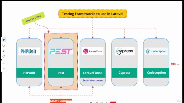 Laravel Testing Series Part 2: Mastering Pest PHP – Screenshot 4