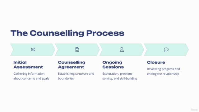 Counselling Skills Certification: Empathy And Support Tools – Screenshot 2