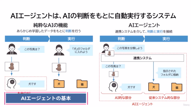 今日からはじめるAIトランスフォーメーション(AX)！生成AIとAIエージェントを活用した業務改革の理論と実践 – Screenshot 1