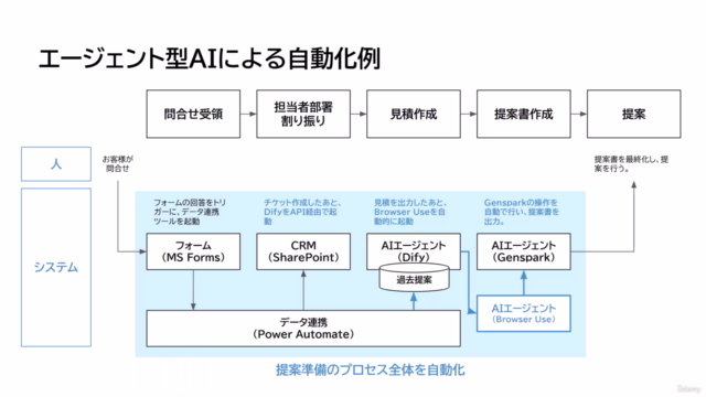 今日からはじめるAIトランスフォーメーション(AX)！生成AIとAIエージェントを活用した業務改革の理論と実践 – Screenshot 2