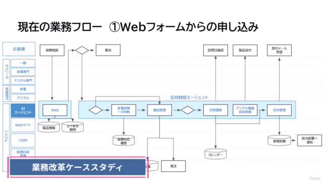 今日からはじめるAIトランスフォーメーション(AX)！生成AIとAIエージェントを活用した業務改革の理論と実践 – Screenshot 3