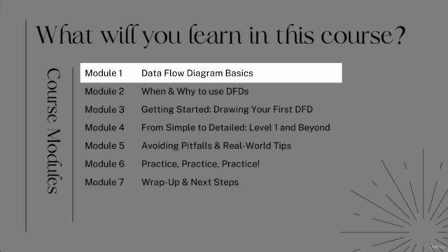 Data Flow Diagrams (DFDs) for Beginners: Complete Guide – Screenshot 1