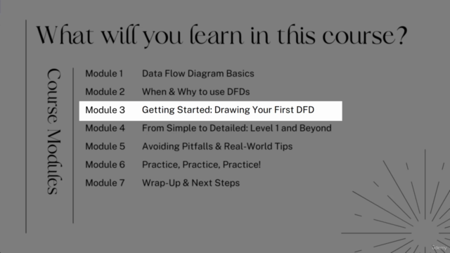 Data Flow Diagrams (DFDs) for Beginners: Complete Guide – Screenshot 2