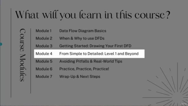 Data Flow Diagrams (DFDs) for Beginners: Complete Guide – Screenshot 3