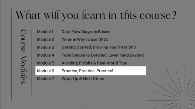 Data Flow Diagrams (DFDs) for Beginners: Complete Guide – Screenshot 4