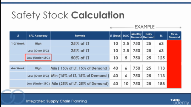 Supply Chain: Inventory Control & Safety Stock Calculation – Screenshot 3