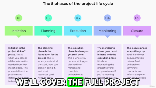 The Complete Project Management Master Class – Screenshot 2