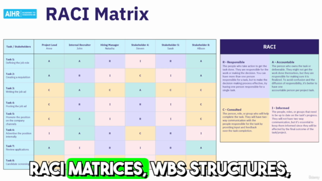The Complete Project Management Master Class – Screenshot 3
