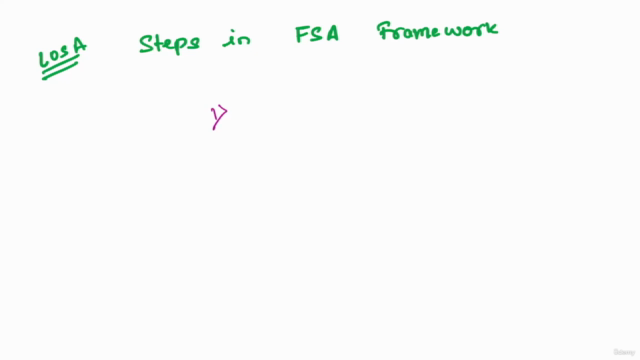 CFA Course Online – Prepare with RBei Classes – Screenshot 1