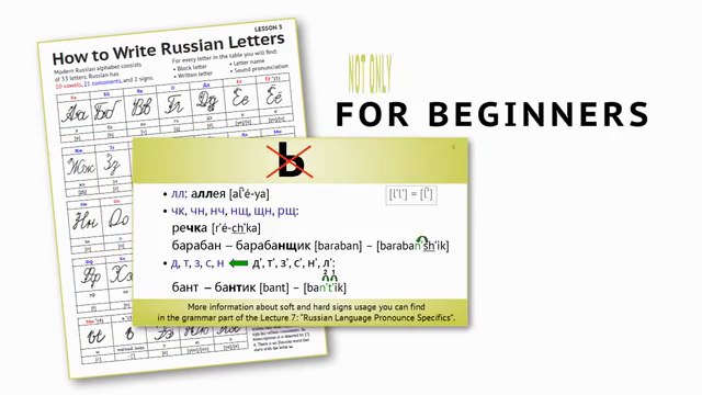 Learn Russian Language - Russian For Beginners – Screenshot 4