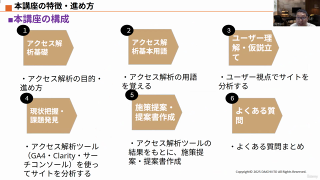 【超実践型アクセス解析講座】数字改善につながるGA4・Clarity・サーチコンソールの実践的アクセス解析方法が学べる – Screenshot 3