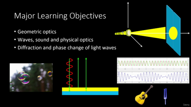 A Solid Foundation in the Physics of Waves, Sound and Optics – Screenshot 2