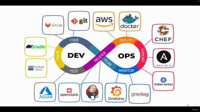 DevOps for Beginners: GitHub, Docker & CI/CD from Scratch – Screenshot 3