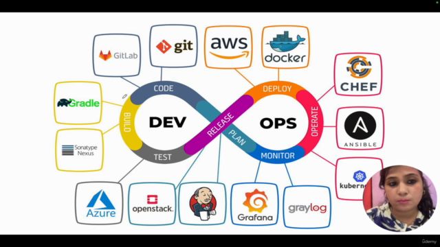 DevOps for Beginners: GitHub, Docker & CI/CD from Scratch – Screenshot 4