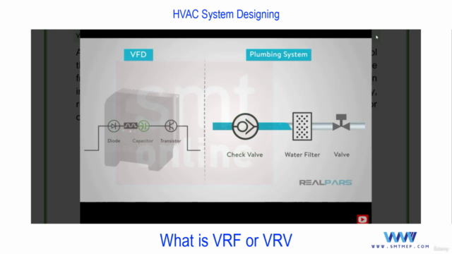 VRV/VRF System Pipe Sizing – Screenshot 4