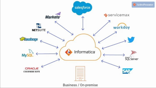 Aprenda la integración de datos en la nube de Informatica – Screenshot 4