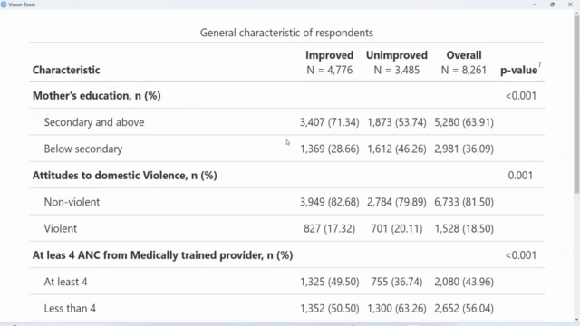 RStudio for Health Research: Data Management Made Simple – Screenshot 3