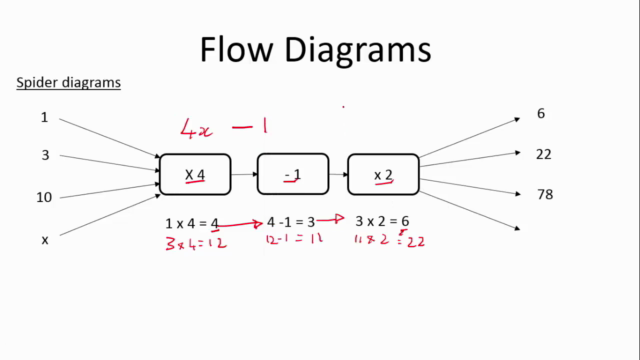 Mathematics Grade 8 (2 of 5) - Patterns, Functions & Algebra – Screenshot 1