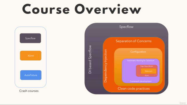 2025-Automation Framework Development with Selenium C# .NET – Screenshot 4
