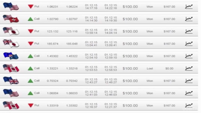 Binary Options: Trading Strategies, 90% Accuracy and Signals – Screenshot 2