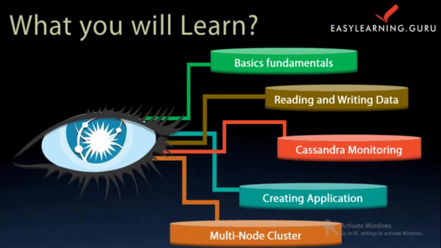 Mastering Apache Cassandra Developer and Admin from Scratch – Screenshot 1
