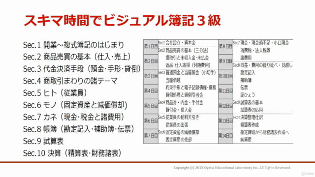 スキマ時間でビジュアル簿記3級~元予備校講師によるビジュアル動画レクチャー – Screenshot 4
