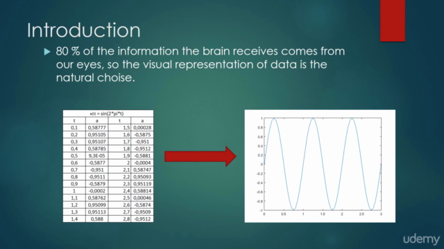 Data Visualization with MATLAB - Projects and Examples – Screenshot 2