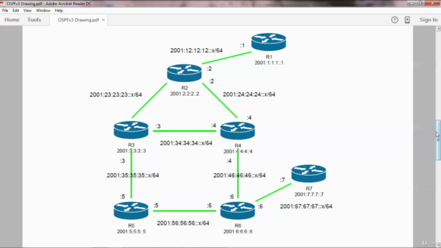 Juniper JNCIA IPv6 OSPFv3 – Screenshot 3