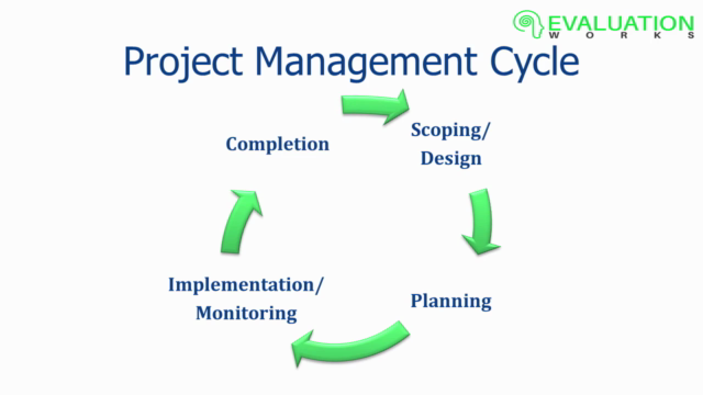 Research Project Management: Getting Started – Screenshot 4