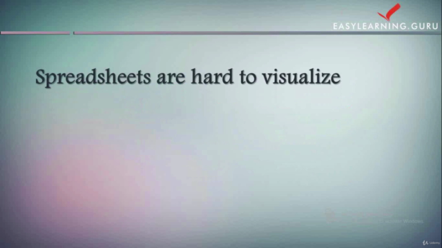 Learn Advance Data Visualization with R – Screenshot 2