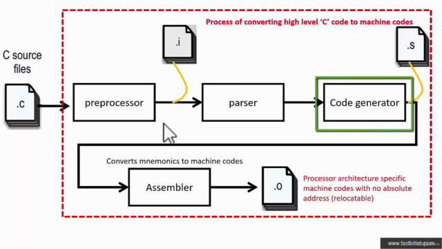 Embedded Systems Programming on ARM Cortex-M3/M4 Processor - Screenshot_03