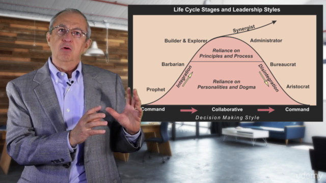 Leadership Styles, Life-Cycles and Corporate Culture – Screenshot 2