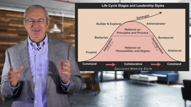 Leadership Styles, Life-Cycles and Corporate Culture – Screenshot 3
