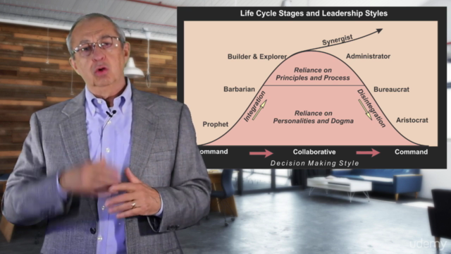 Leadership Styles, Life-Cycles and Corporate Culture – Screenshot 4