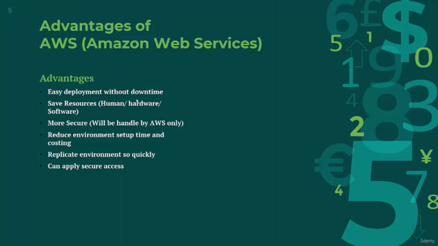 Testers Most Demanding Skills-2025 |AWS-BDD-Python-Test Case – Screenshot 4