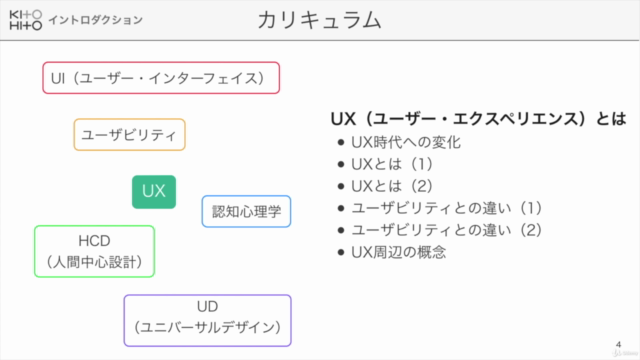 UXデザイン講座 UXデザイン基礎入門 – Screenshot 2