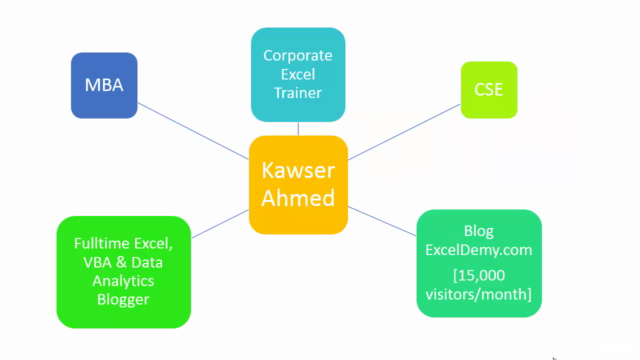 Data Analysis Excel for Beginners: Statistical Data Analysis – Screenshot 2